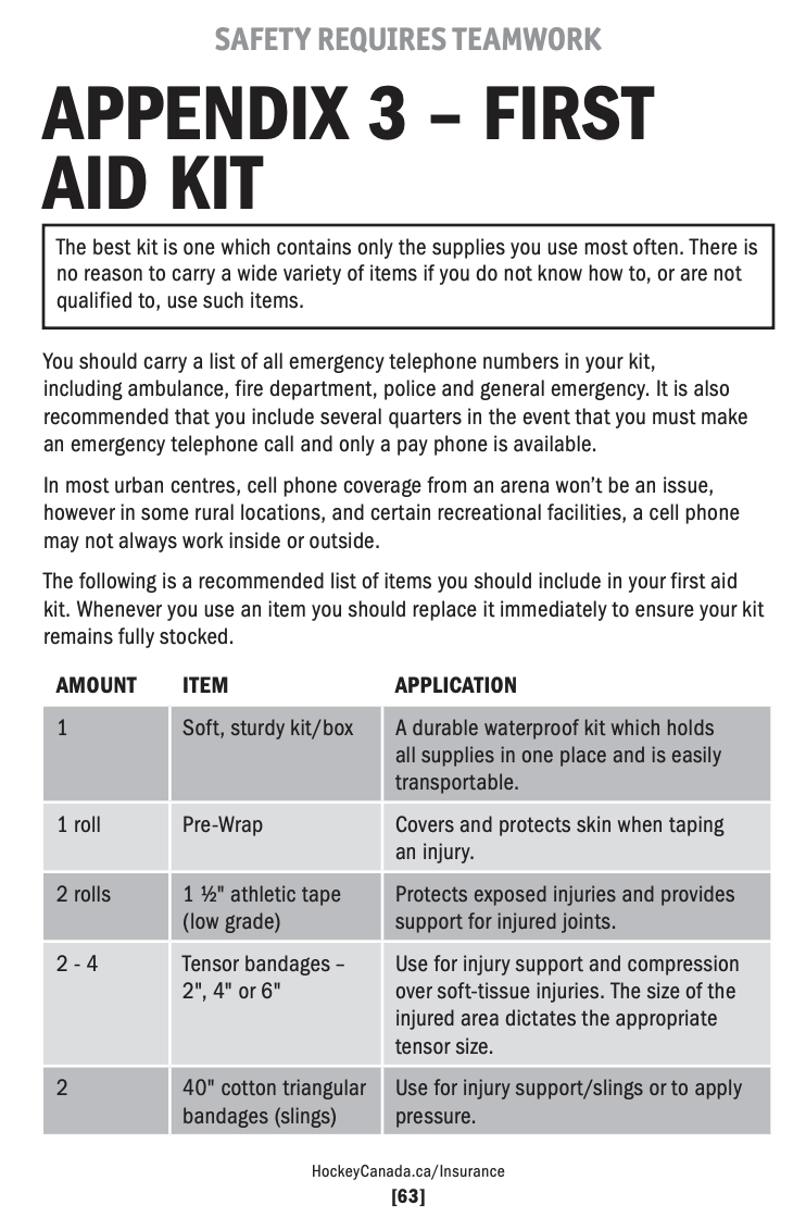 2021 First Aid Kit 1